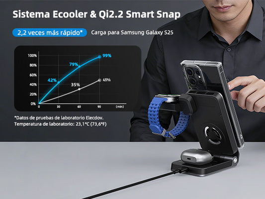 Best Qi2.2 Chargers for Galaxy Z Fold8 Ultra: Elecdov vs Anker vs Belkin in 2026