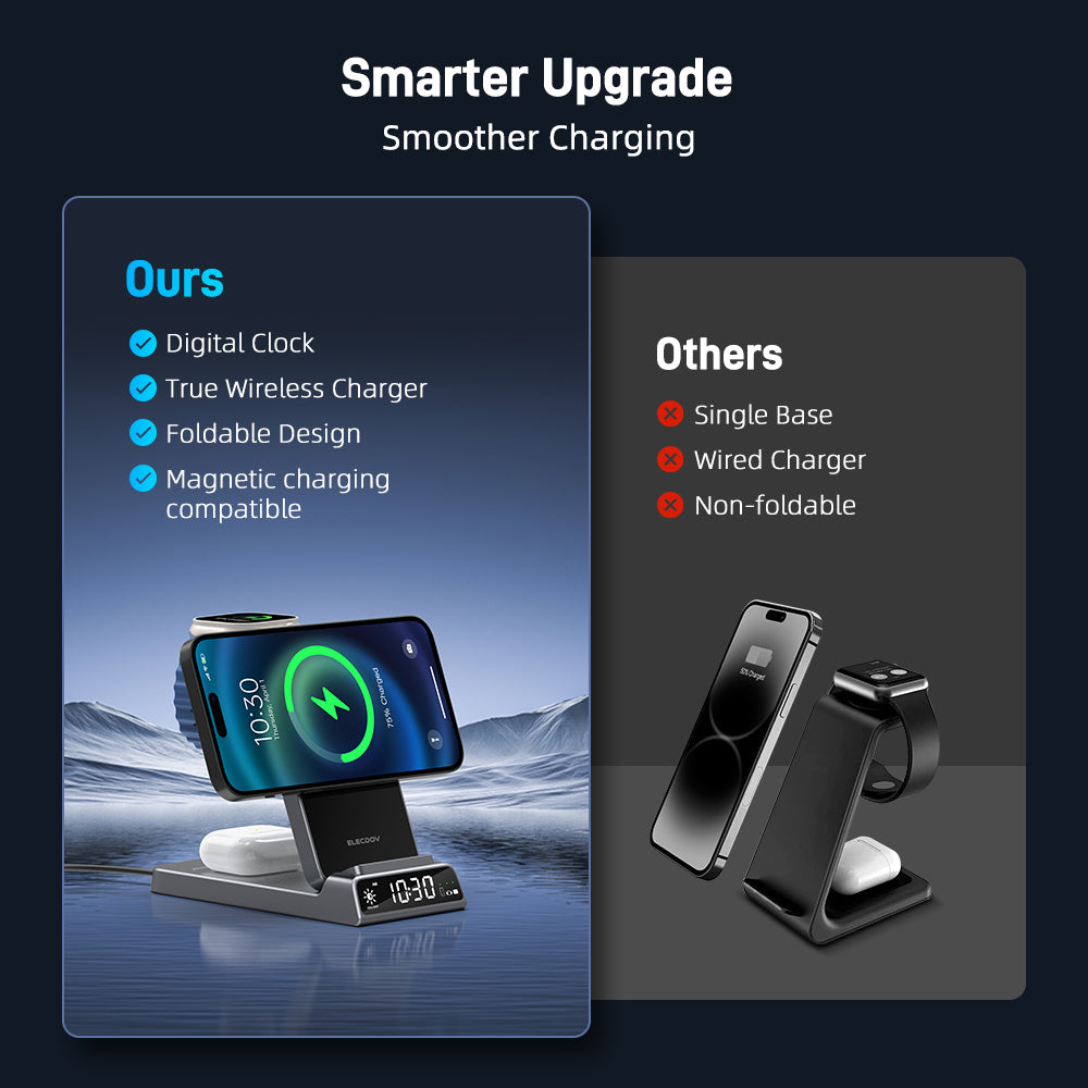 Elecdov CE19A 3 In 1 Magnetic Charging Station for iPhone