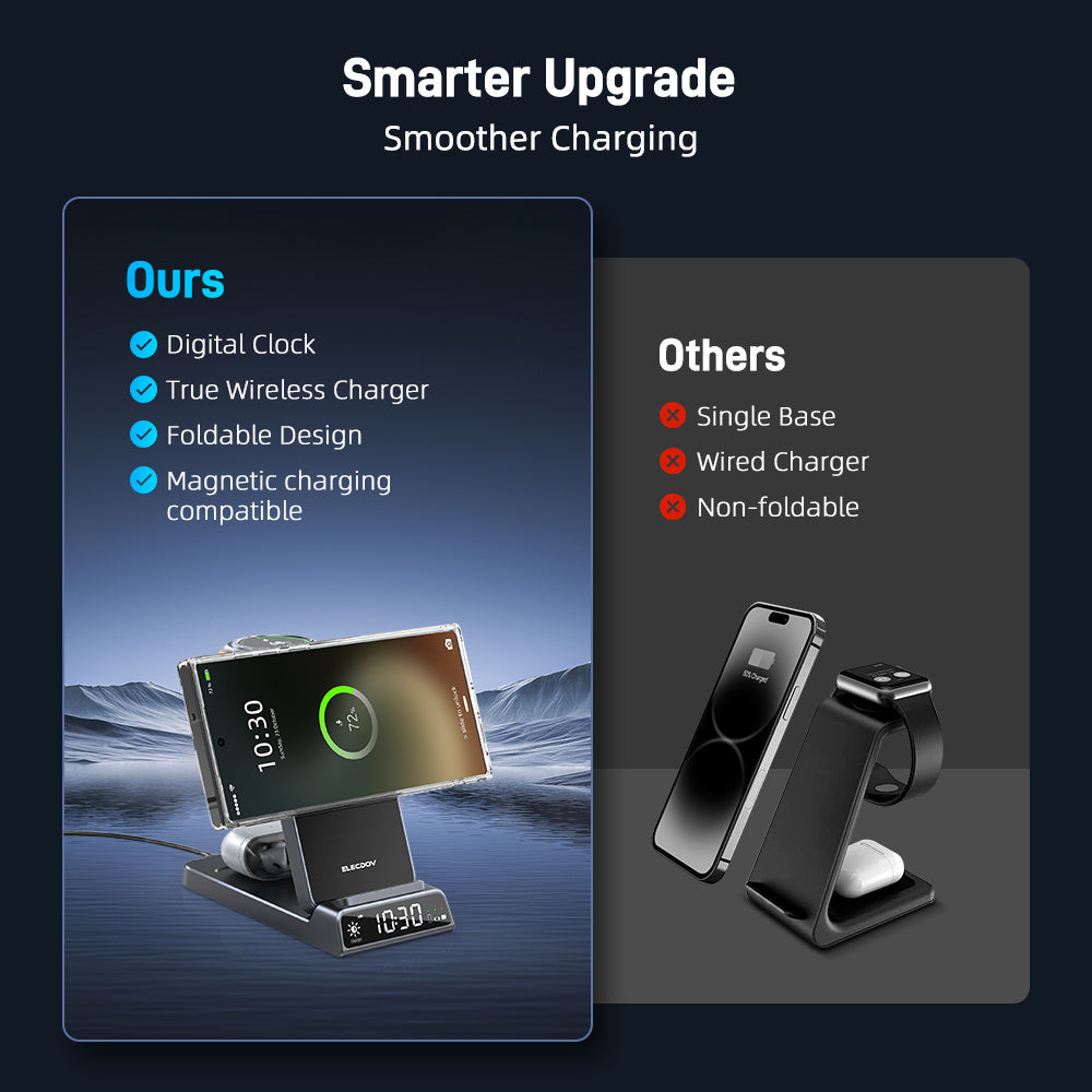 Magnetic Wireless Charger for Samsung, 3 in 1 Android Charging Station for Samsung Galaxy S26 Ultra/S25 Ultra/Z Fold/Flip 7, Foldable Charger for Samsung Galaxy Watch Ultra/8/7/Galaxy Buds4 (Gray)