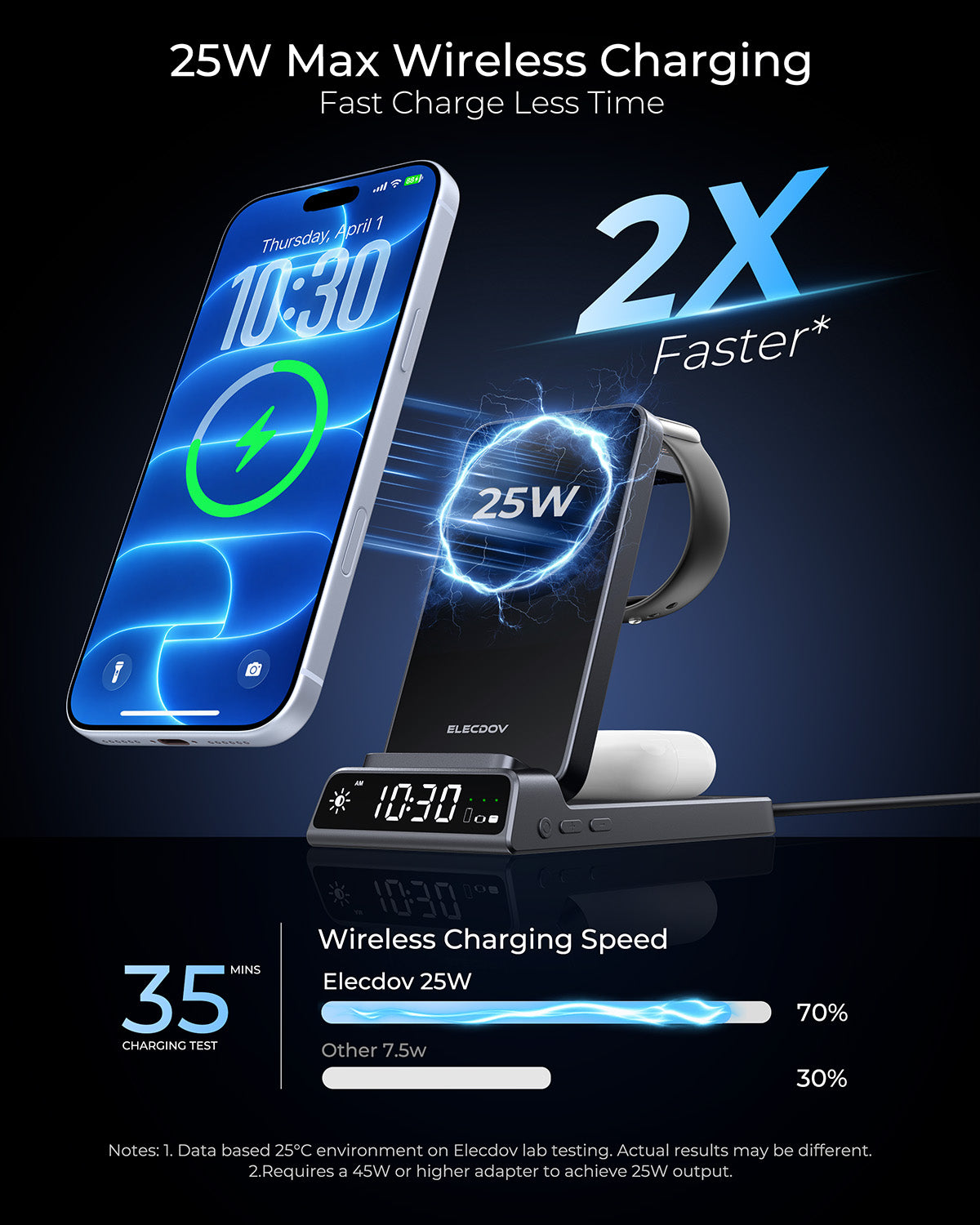 Elecdov CE19A 適用於 Apple 的 3 合 1 磁吸充電座，附充電器插頭