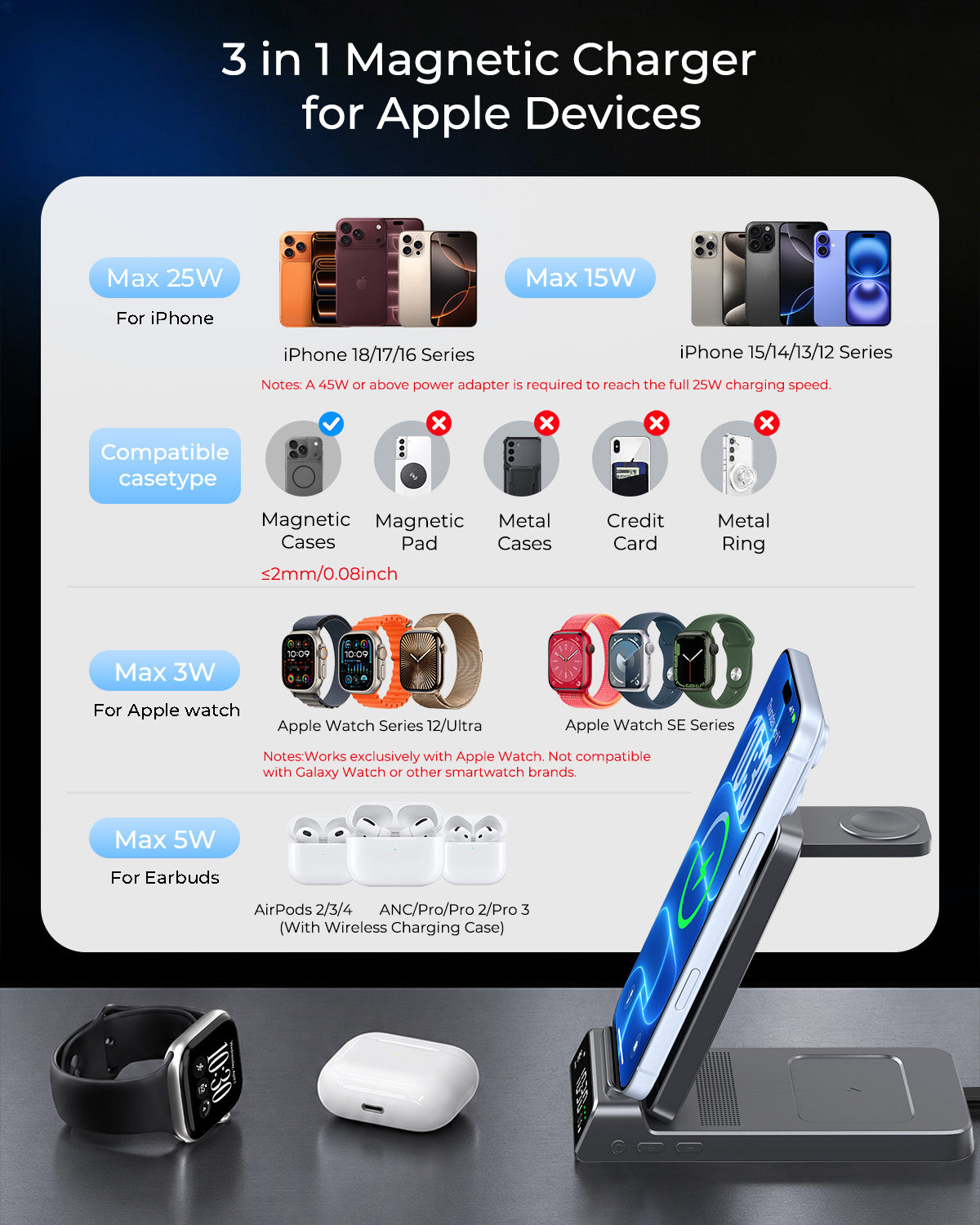 Elecdov CE19A 適用於 Apple 的 3 合 1 磁吸充電座，附充電器插頭