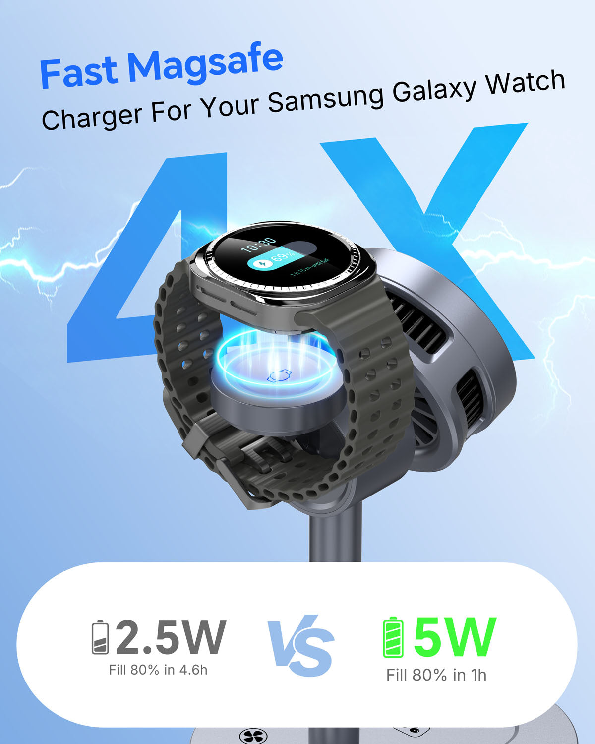 Elecdov W98S 三合一磁吸充電座，適用於三星 Qi2 認證充電器，附充電器插頭