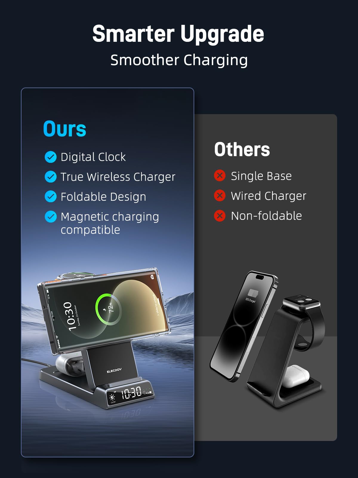 Elecdov 3 in 1 Magnetic Clock Wireless Charger for Samsung